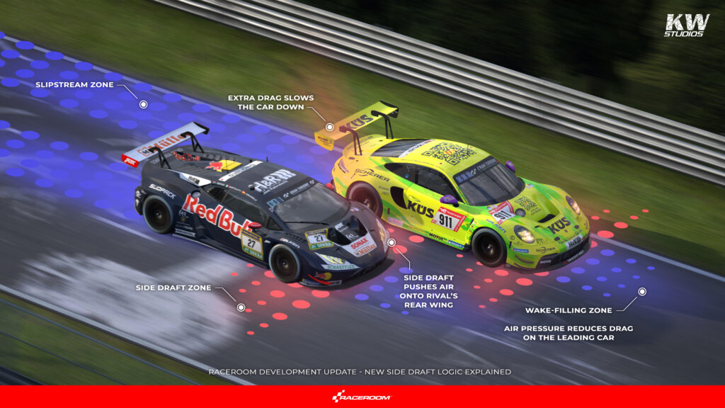 RaceRoom: Windschatten-Modell nach Hinweis überarbeitet